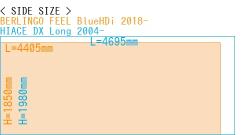 #BERLINGO FEEL BlueHDi 2018- + HIACE DX Long 2004-